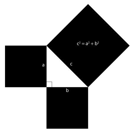 root_sqares_pythagoras